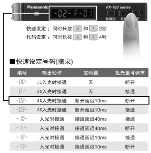 易于設置的快速代碼輸入功能 [RUN模式]