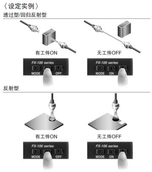用ON/OFF按鈕進行簡單教導 [SET模式]