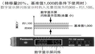 檢測余量一目了然的基準值余量設定功能 [PRO模式]