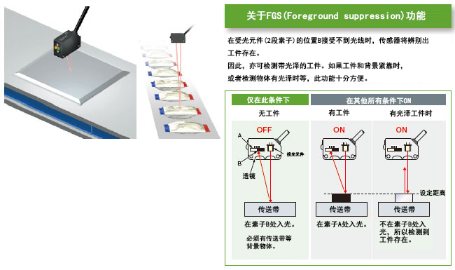 BGS/FGS功能可輕松進行更嚴格的設定![CX-44□]