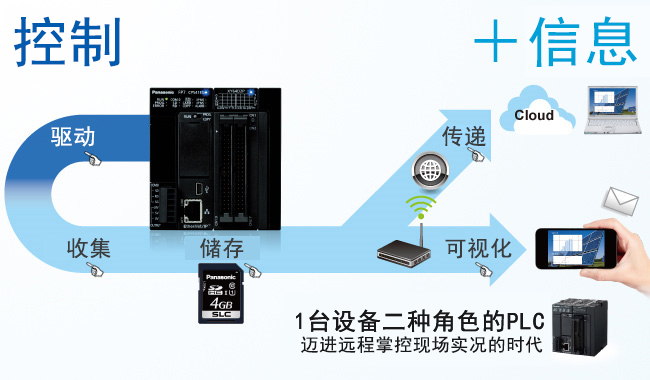 FP7
