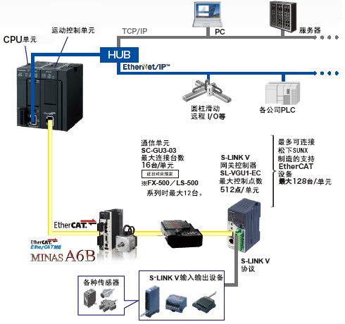 控制+信息的時代