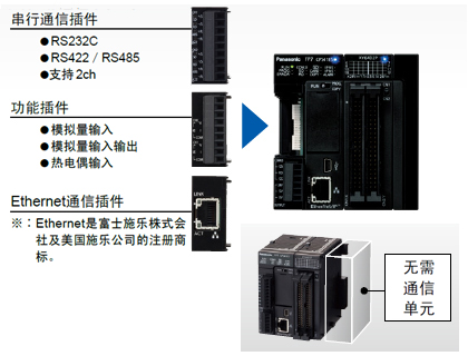 工廠和辦公室的各種電力數據定期向FTP服務器傳輸。