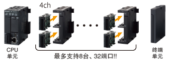 傳感器等檢測數據或者檢測設備的結果信息等的匯總，實現了履歷管理。