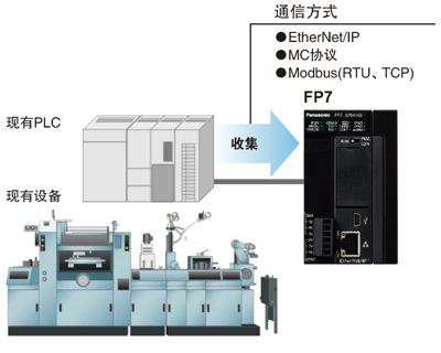 FTP(S)客戶端功能(SSL對應)