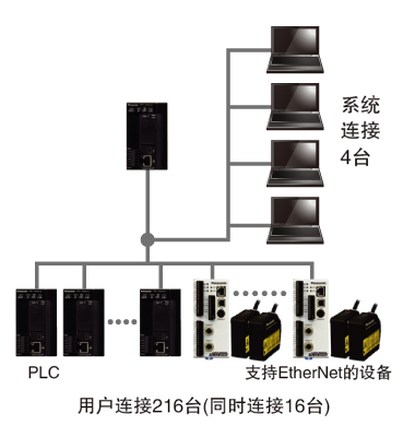 FTP服務器功能