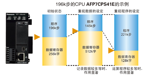 長期試驗等結束后服務器終了通知和結果的發信。