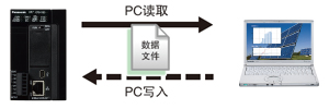 郵件送信功能(SSL對應)