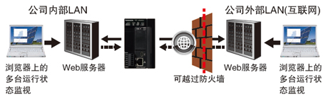 7大「節省」！