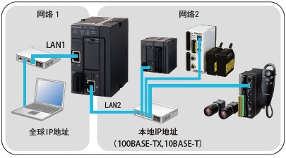 構成示例