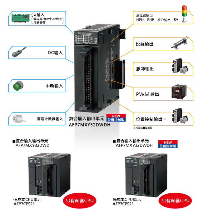 發生意外情況時，可恢復至出廠時的程序