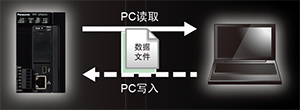 FTP服務器功能