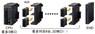 可以安裝2個寄存通信插件