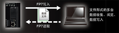 FTP(S)客戶端功能(支持SSL)