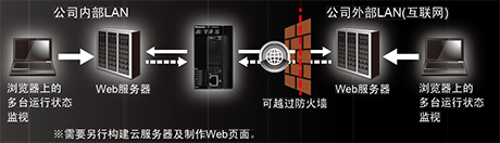 HTTP(S)客戶端功能(支持SSL)