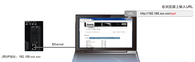 系統Web