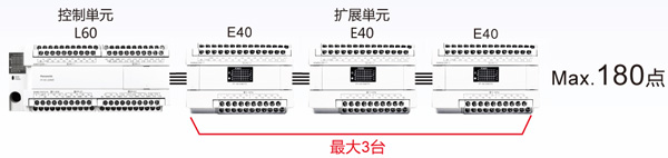 擴展單元大合計3臺。