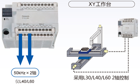 脈沖輸出功能/高速計數功能