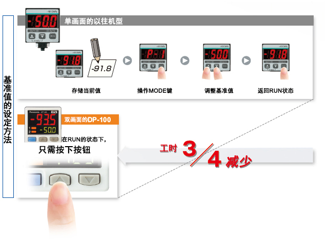 可同時顯示兩個值、直接設定基準值