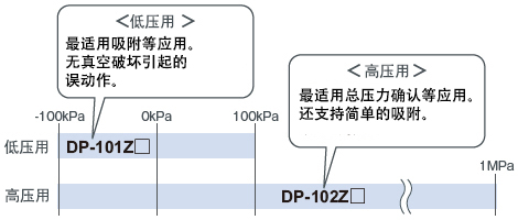 所有機型齊備連成壓型
