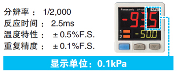 實現高精度傳感 [低壓型]