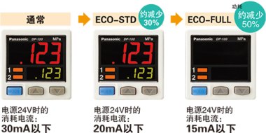 節能設計！ 配備ECO模式