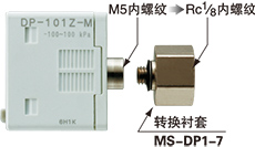 備有Rc1/8轉換襯套。<br> 與以往機型的互換性得到提高  [短端口型用]
