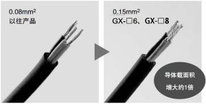 導體截面積增大1倍，配線更容易！(GX-8型)
