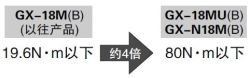 緊固強度提高約4倍