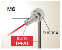 全防護型