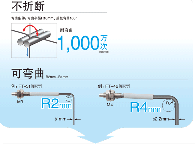 不易折斷！ 可彎曲！低價！
