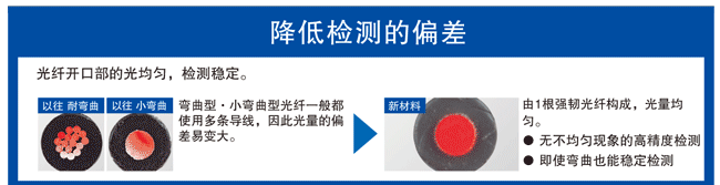 降低檢測的偏差